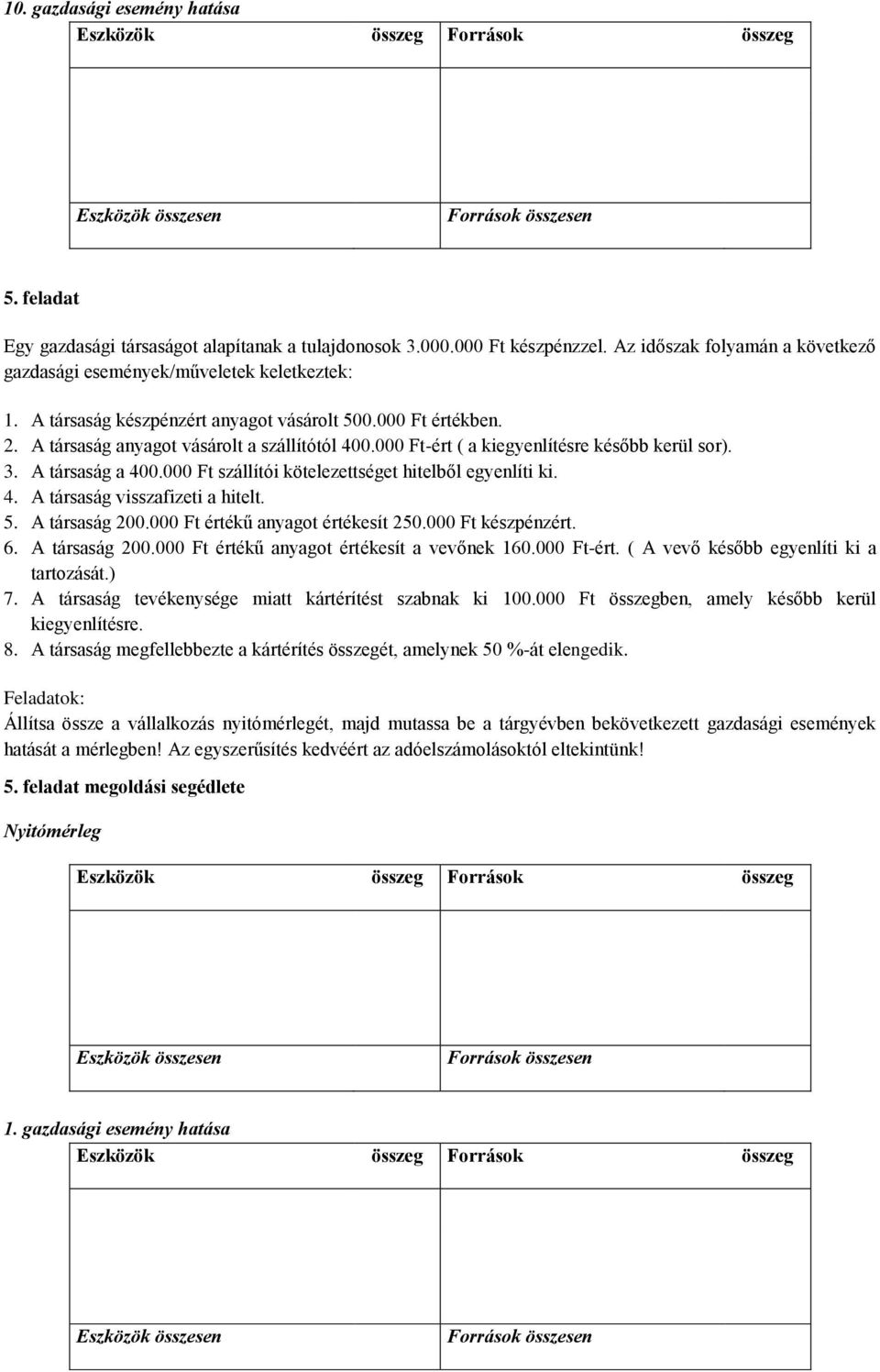 000 Ft szállítói kötelezettséget hitelből egyenlíti ki. 4. A társaság visszafizeti a hitelt. 5. A társaság 200.000 Ft értékű anyagot értékesít 250.000 Ft készpénzért. 6. A társaság 200.000 Ft értékű anyagot értékesít a vevőnek 160.