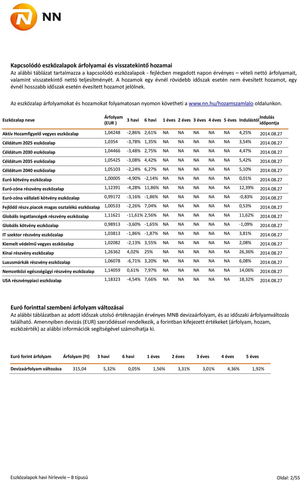 Az eszközalap árfolyamokat és hozamokat folyamatosan nyomon követheti a www.nn.hu/hozamszamlalo oldalunkon.