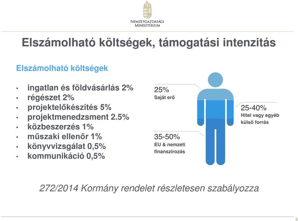 projektmenedzsment 2.