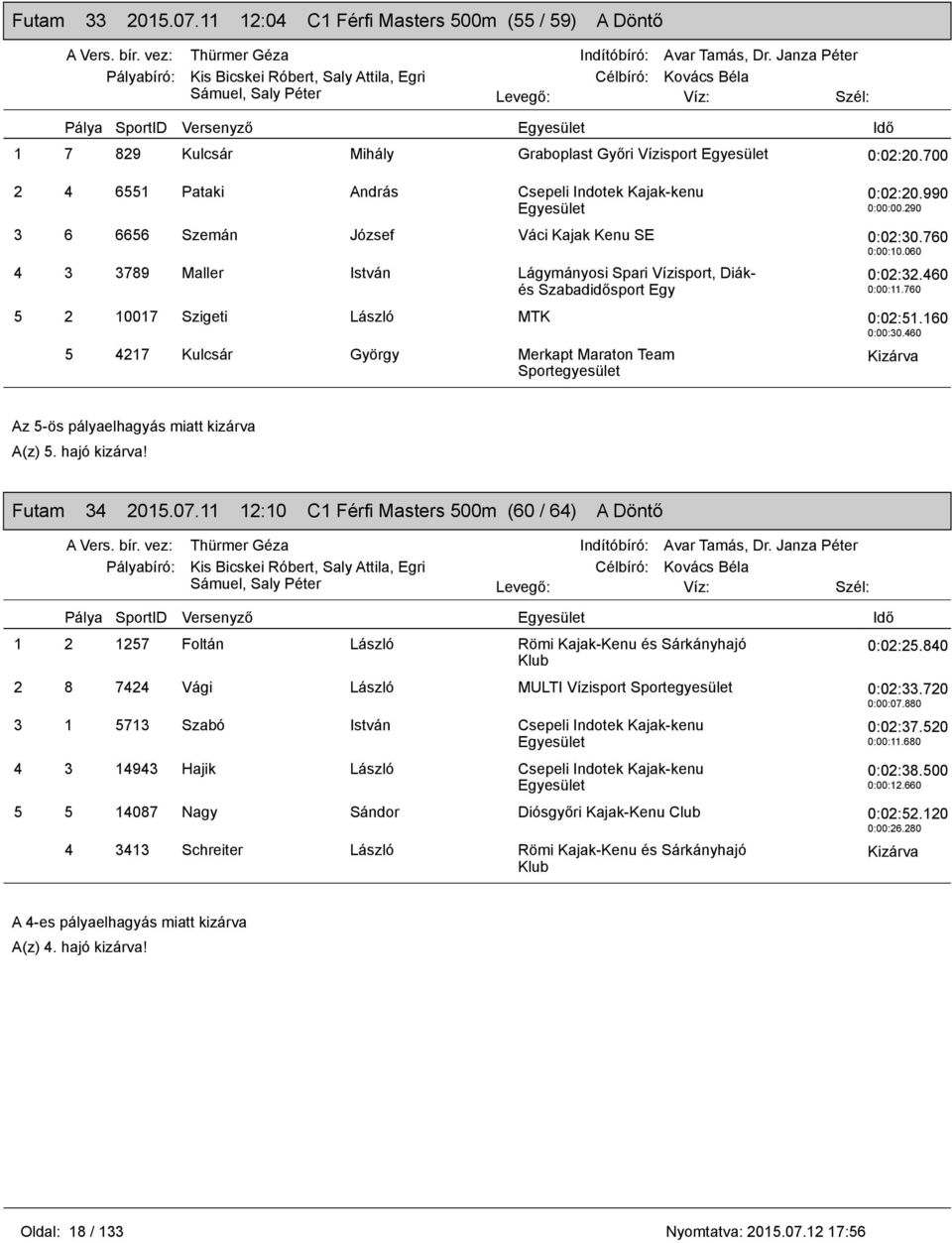 060 4 3 3789 Maller István Lágymányosi Spari Vízisport, Diákés 0:02:32.460 0:00:11.760 5 2 10017 Szigeti László MTK 0:02:51.160 0:00:30.