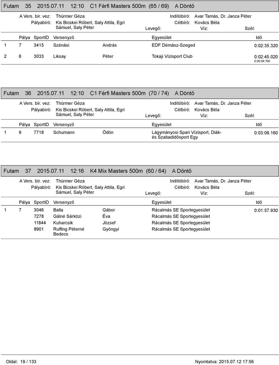 11 12:10 C1 Férfi Masters 500m (70 / 74) A Döntő 1 9 7718 Schumann Ödön Lágymányosi Spari Vízisport, Diákés 0:03:09.160 Futam 37 2015.07.