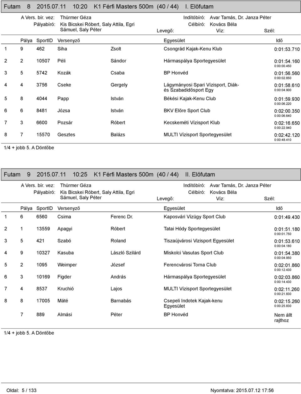 930 0:00:06.220 6 6 8481 Józsa István BKV Előre Sport Club 0:02:00.350 0:00:06.640 7 3 6600 Pozsár Róbert Kecskeméti Vízisport 0:02:16.650 0:00:22.940 8 7 15570 Gesztes Balázs MULTI Vízisport 0:02:42.