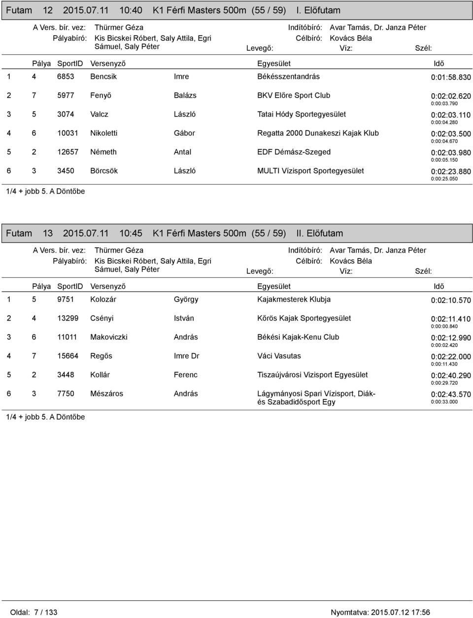 980 0:00:05.150 6 3 3450 Börcsök László MULTI Vízisport 0:02:23.880 0:00:25.050 1/4 + jobb 5. A Döntőbe Futam 13 2015.07.11 10:45 K1 Férfi Masters 500m (55 / 59) II.