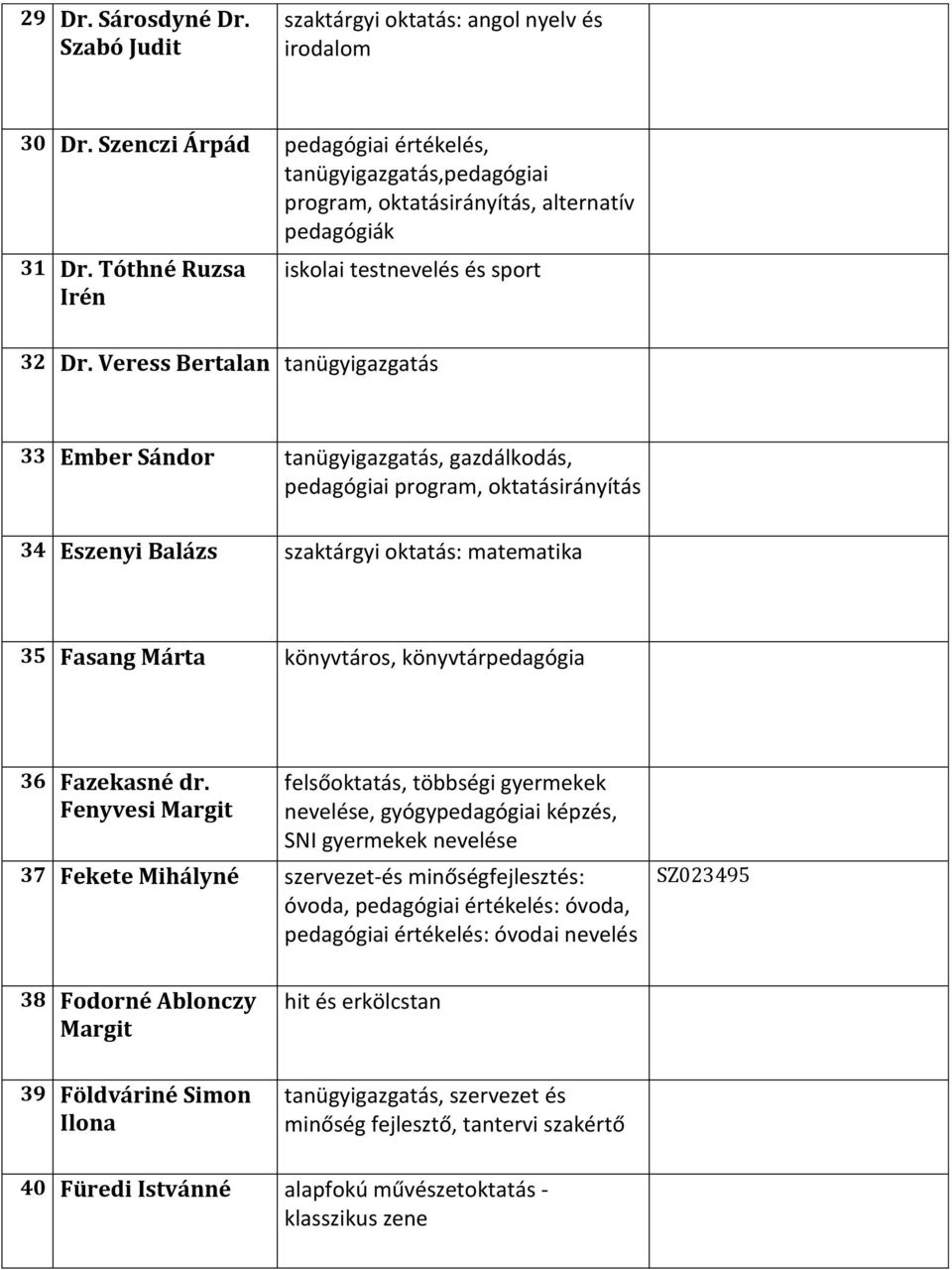 Veress Bertalan 33 Ember Sándor, gazdálkodás, pedagógiai program, oktatásirányítás 34 Eszenyi Balázs szaktárgyi oktatás: matematika 35 Fasang Márta könyvtáros, könyvtárpedagógia 36 Fazekasné dr.