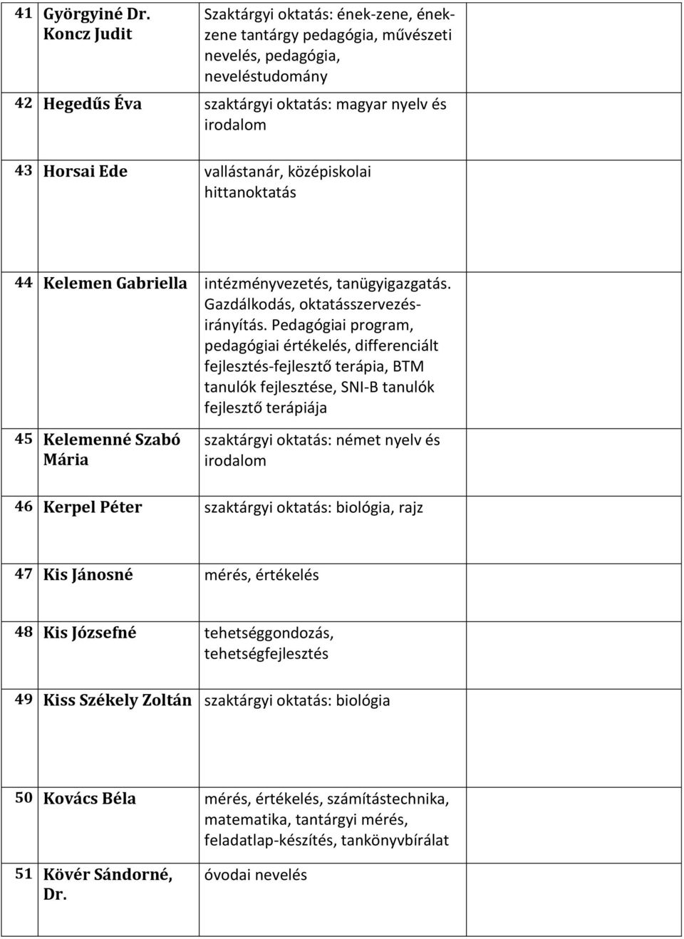 vallástanár, középiskolai hittanoktatás 44 Kelemen Gabriella intézményvezetés,. Gazdálkodás, oktatásszervezésirányítás.