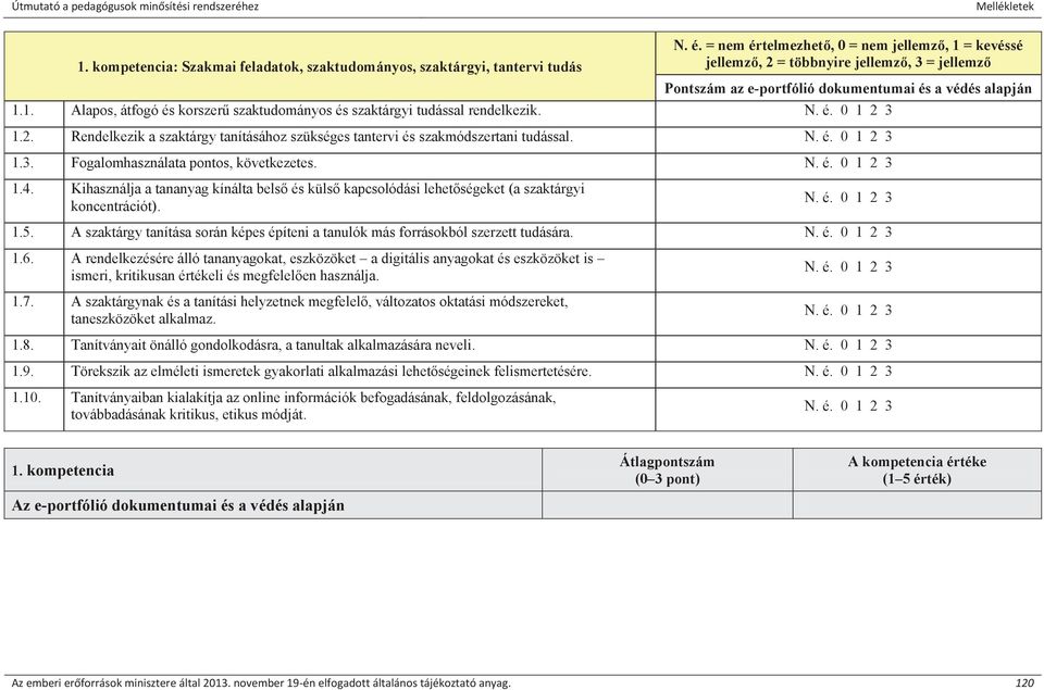 Kihasználja a tananyag kínálta belső és külső kapcsolódási lehetőségeket (a szaktárgyi koncentrációt). 1.5. A szaktárgy tanítása során képes építeni a tanulók más forrásokból szerzett tudására. 1.6.