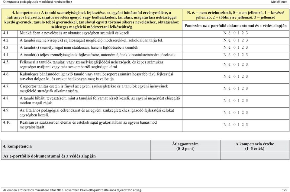 Munkájában a nevelést és az oktatást egységben szemléli és kezeli. 4.2. A tanulói személyiség(ek) sajátosságait megfelelő módszerekkel, sokoldalúan tárja fel. 4.3.