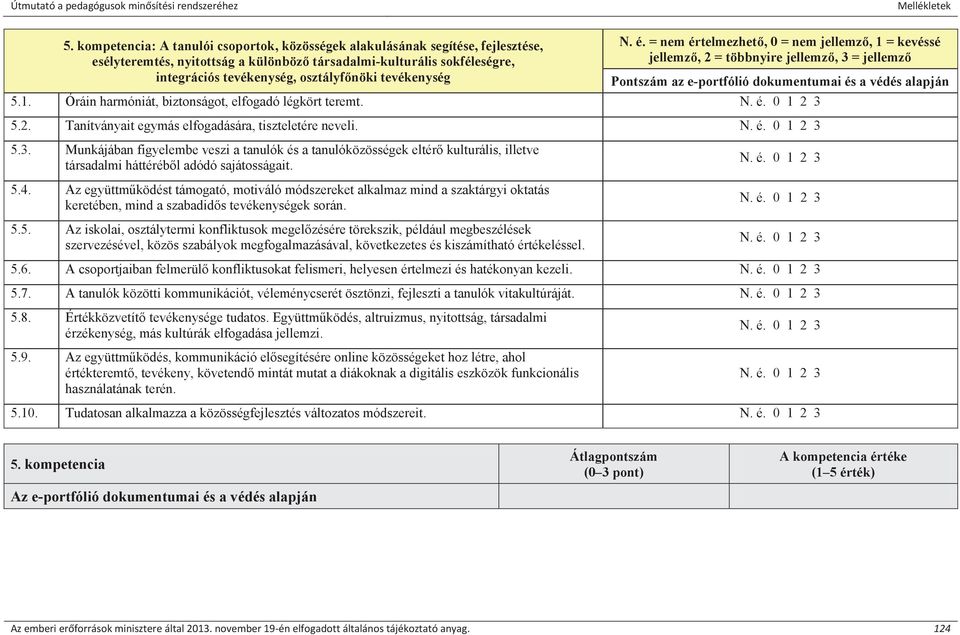 Munkájában figyelembe veszi a tanulók és a tanulóközösségek eltérő kulturális, illetve társadalmi háttéréből adódó sajátosságait. 5.4.