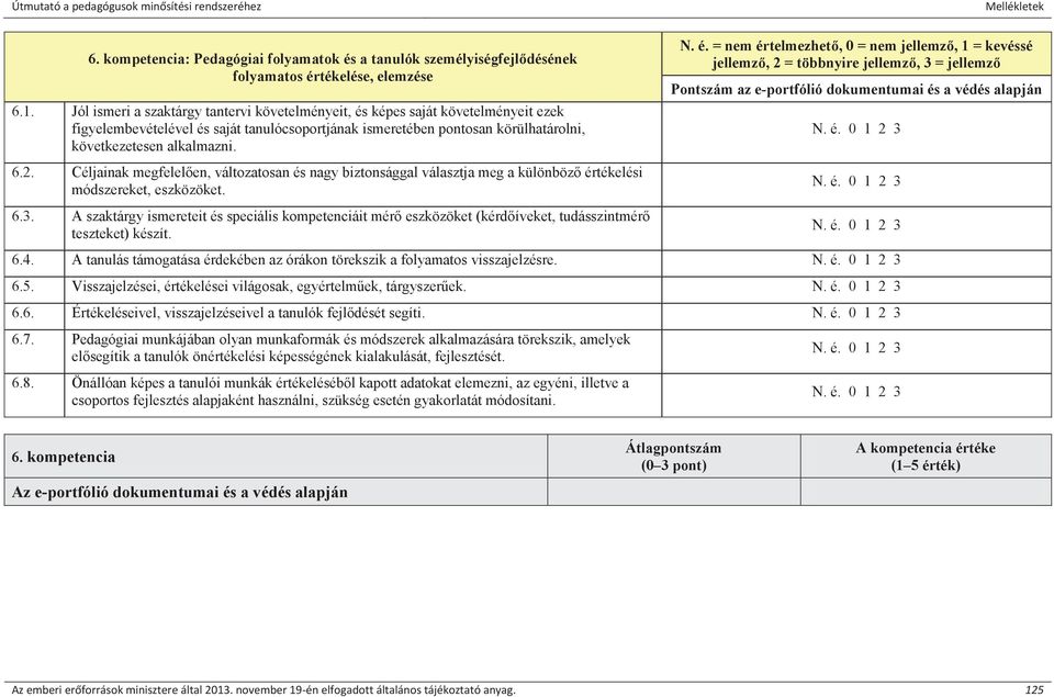 Céljainak megfelelően, változatosan és nagy biztonsággal választja meg a különböző értékelési módszereket, eszközöket. 6.3.