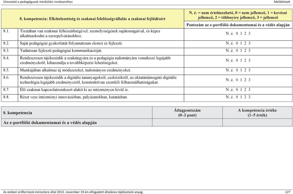 Tudatosan fejleszti pedagógiai kommunikációját. 8.4. Rendszeresen tájékozódik a szaktárgyára és a pedagógia tudományára vonatkozó legújabb eredményekről, kihasználja a továbbképzési lehetőségeket. 8.5.