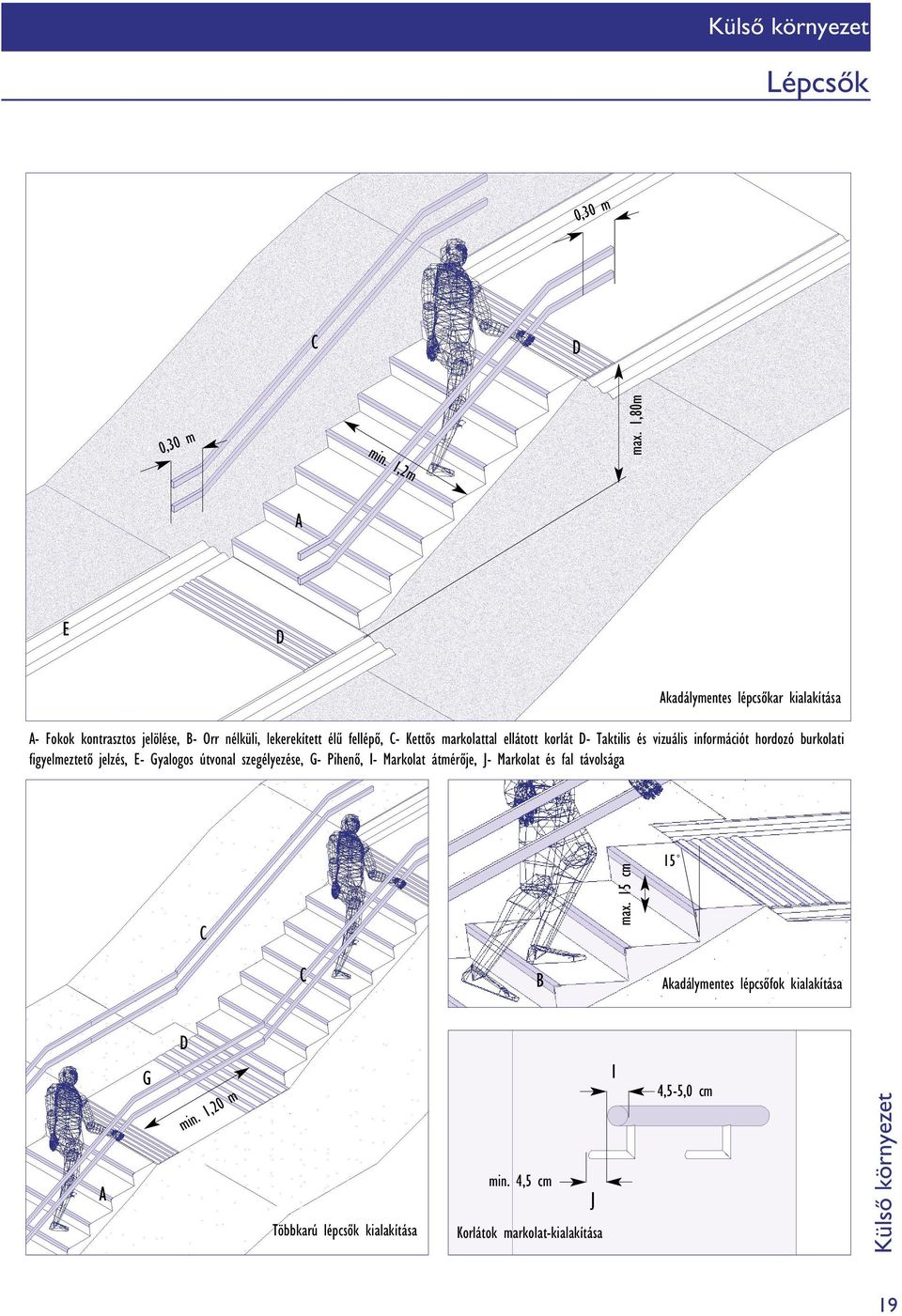 ellátott korlát - Taktilis és vizuális információt hordozó burkolati figyelmeztetô jelzés, - yalogos útvonal szegélyezése, - Pihenô,