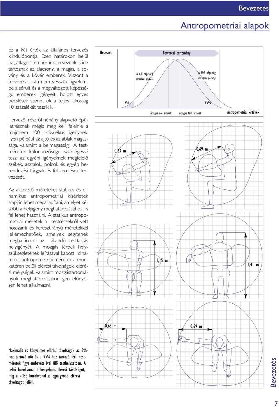 Tervezési Segédlet az akadálymentes épített környezet megvalósításához -  PDF Free Download