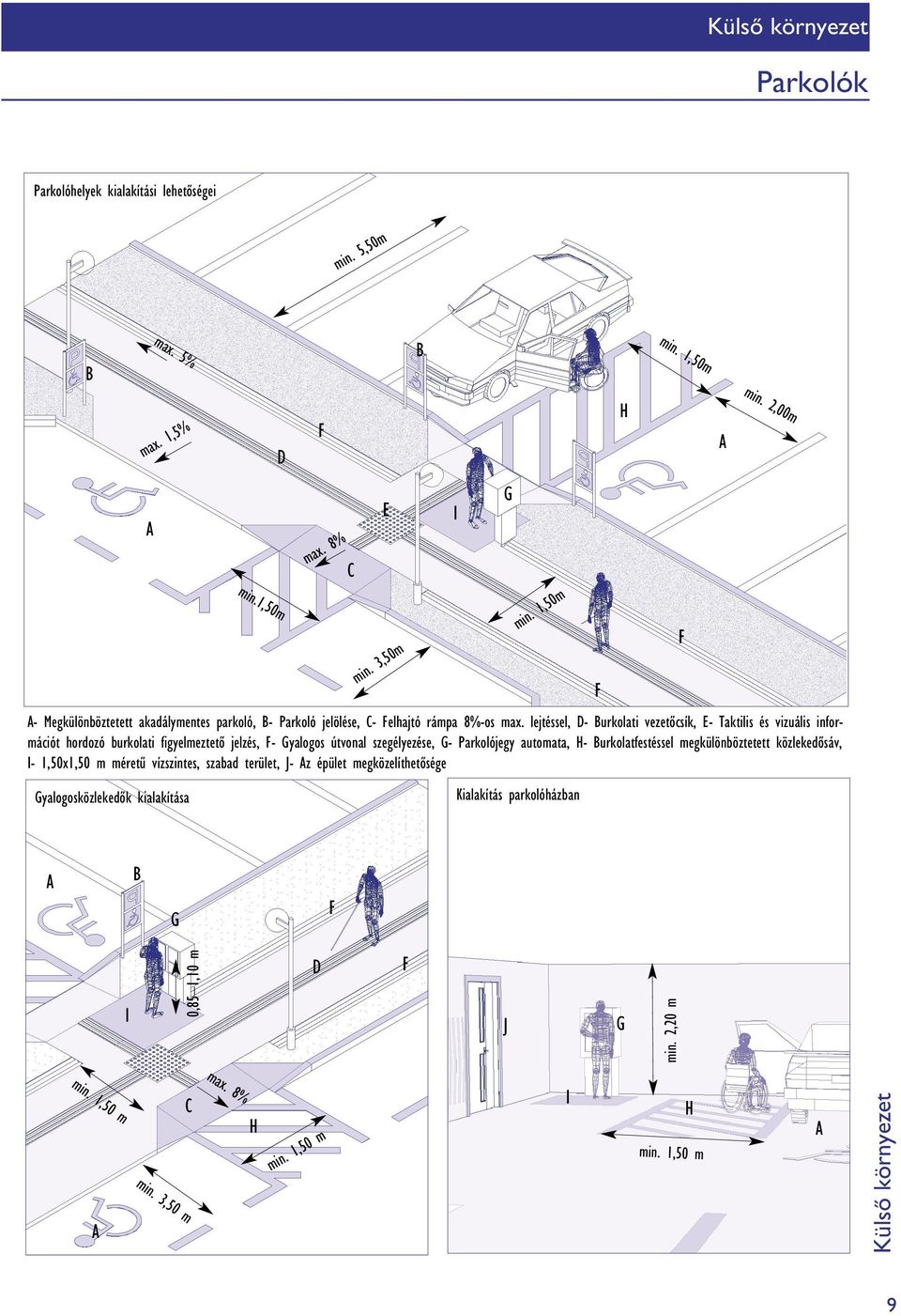 lejtéssel, - urkolati vezetôcsík, - Taktilis és vizuális információt hordozó burkolati figyelmeztetô jelzés, - yalogos útvonal szegélyezése, - Parkolójegy automata, H-