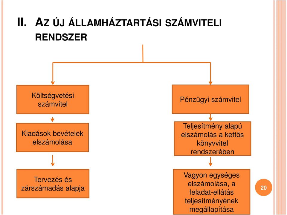 elszámolás a kettős könyvvitel rendszerében Tervezés és zárszámadás