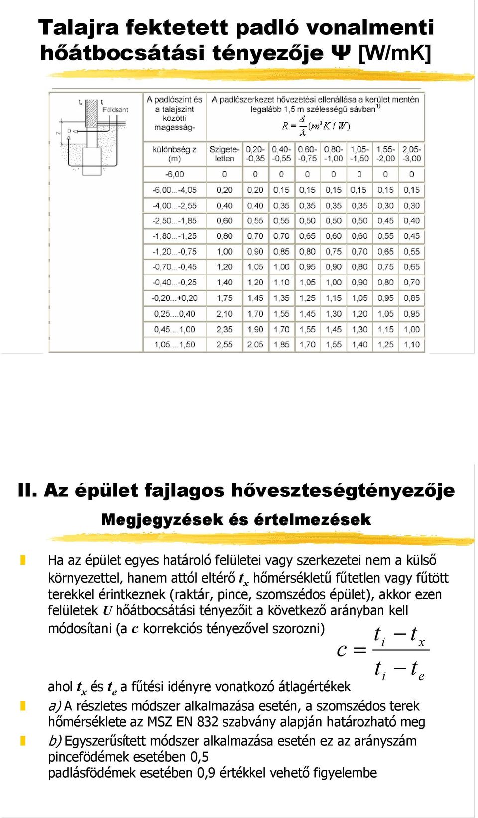 vagy fűtött terekkel érintkeznek (raktár, pince, szomszédos épület), akkor ezen felületek U hőátbocsátási tényezőit a következő arányban kell módosítani (a c korrekciós tényezővel szorozni) ti t x c