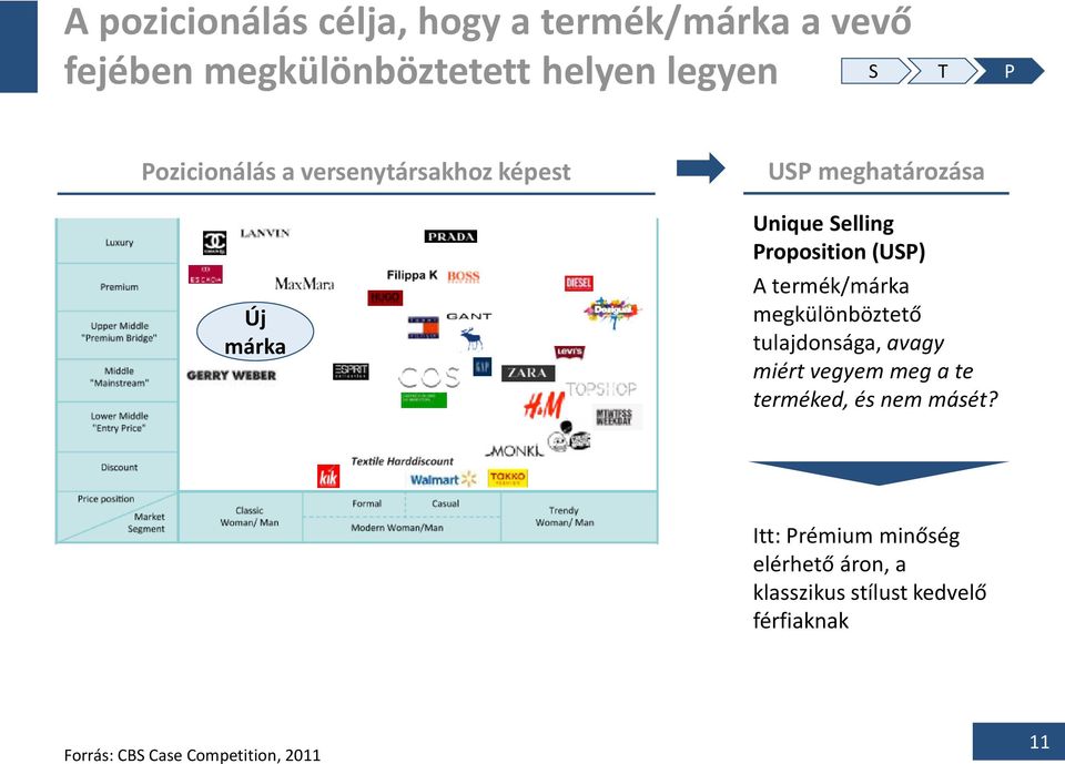 termék/márka megkülönböztető tulajdonsága, avagy miért vegyem meg a te terméked, és nem másét?