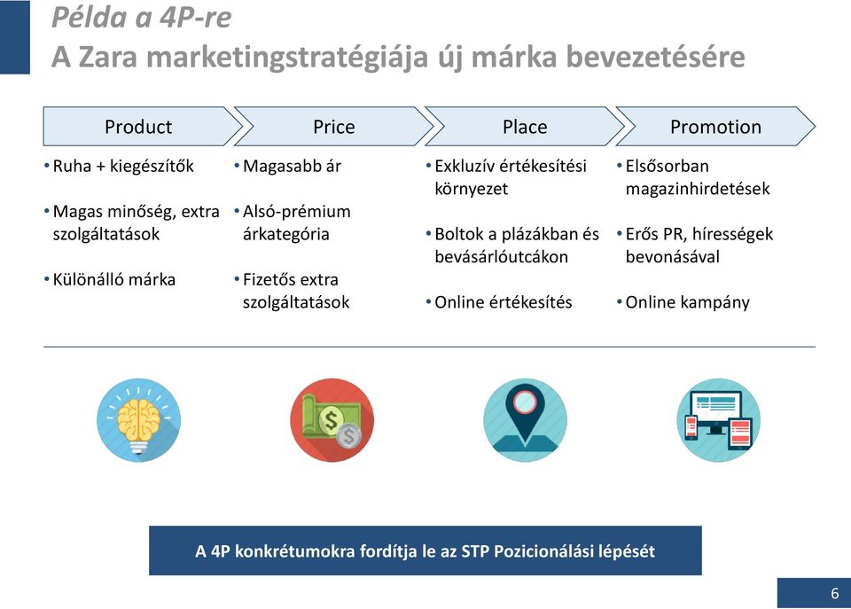 szolgáltatások Exkluzív értékesítési környezet Boltok a plázákban és bevásárlóutcákon Online értékesítés