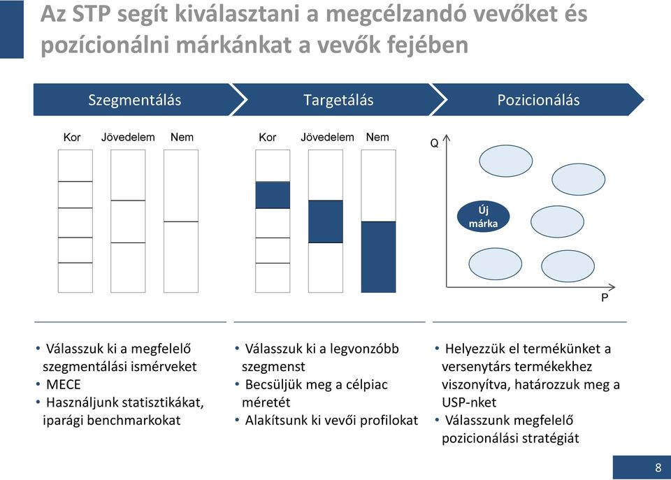 statisztikákat, iparági benchmarkokat Válasszuk ki a legvonzóbb szegmenst Becsüljük meg a célpiac méretét Alakítsunk ki vevői