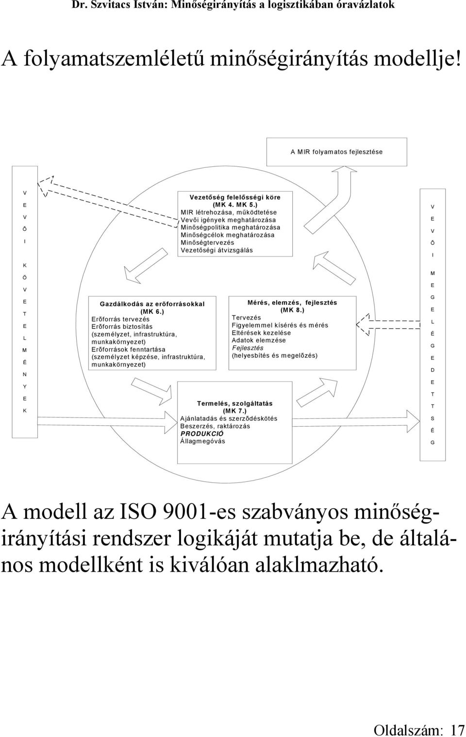 MK 5.) MIR létrehozása, működtetése Vevői igények meghatározása Minőségpolitika meghatározása Minőségcélok meghatározása Minőségtervezés Vezetőségi átvizsgálás Termelés, szolgáltatás (MK 7.