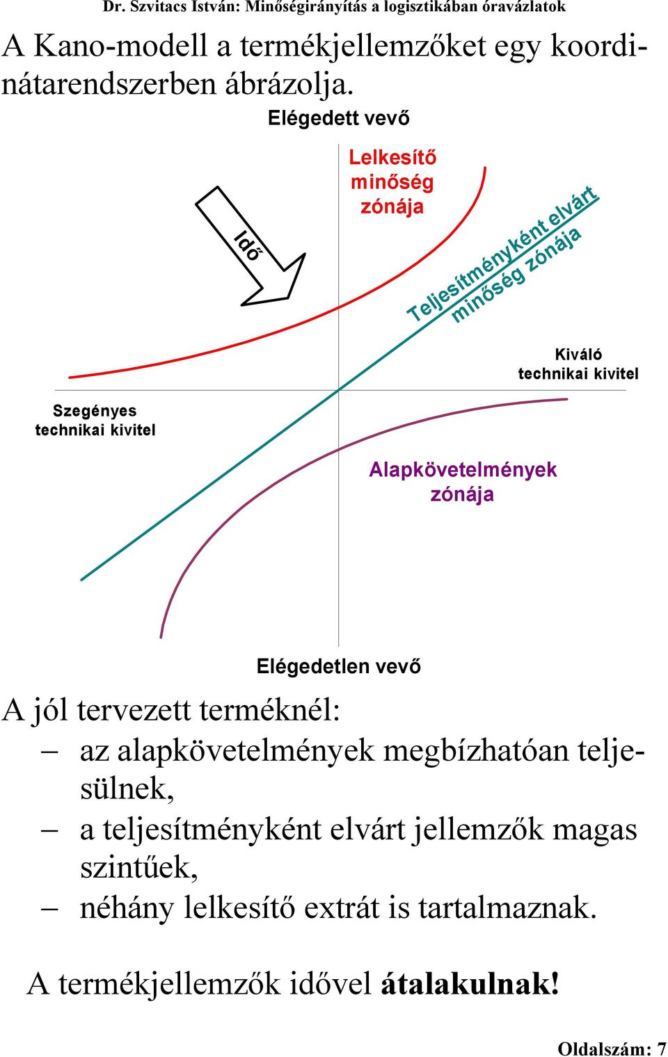 Szegényes technikai kivitel Alapkövetelmények zónája Elégedetlen vevő A jól tervezett terméknél: az
