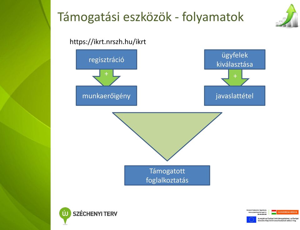 hu/ikrt regisztráció + munkaerőigény