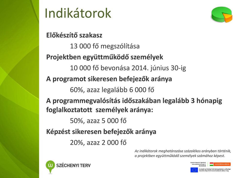 legalább 3 hónapig foglalkoztatott személyek aránya: 50%, azaz 5 000 fő Képzést sikeresen befejezők aránya 20%,