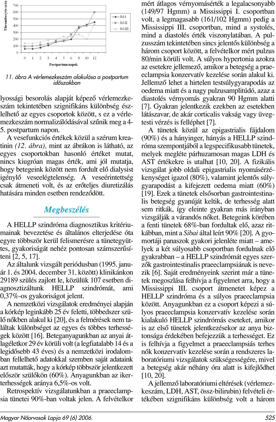 ábra), mint az ábrákon is látható, az egyes csoportokban hasonló értéket mutat, nincs kiugróan magas érték, ami jól mutatja, hogy betegeink között nem fordult elô dialysist igénylô veseelégtelenség.