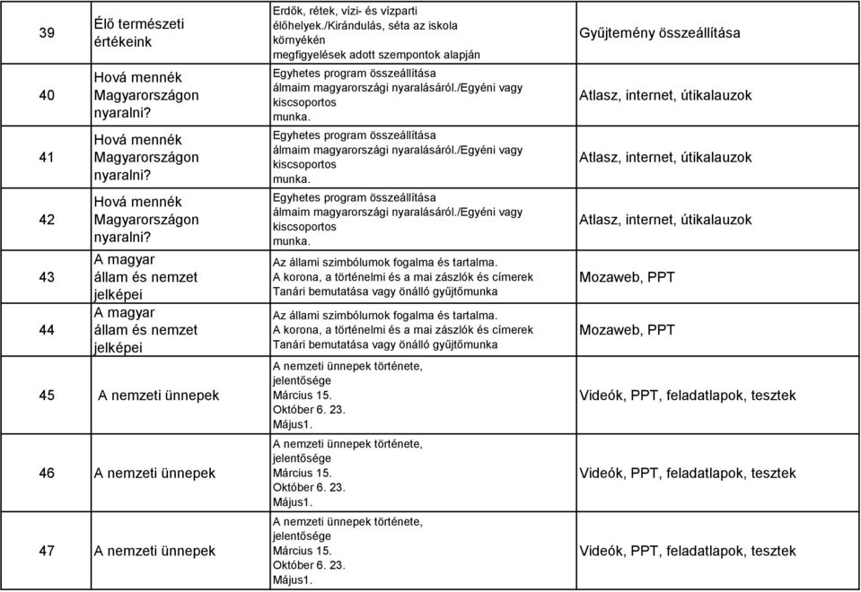 A magyar állam és nemzet jelképei A magyar állam és nemzet jelképei 45 A nemzeti ünnepek 46 A nemzeti ünnepek 47 A nemzeti ünnepek Erdők, rétek, vízi- és vízparti élőhelyek.