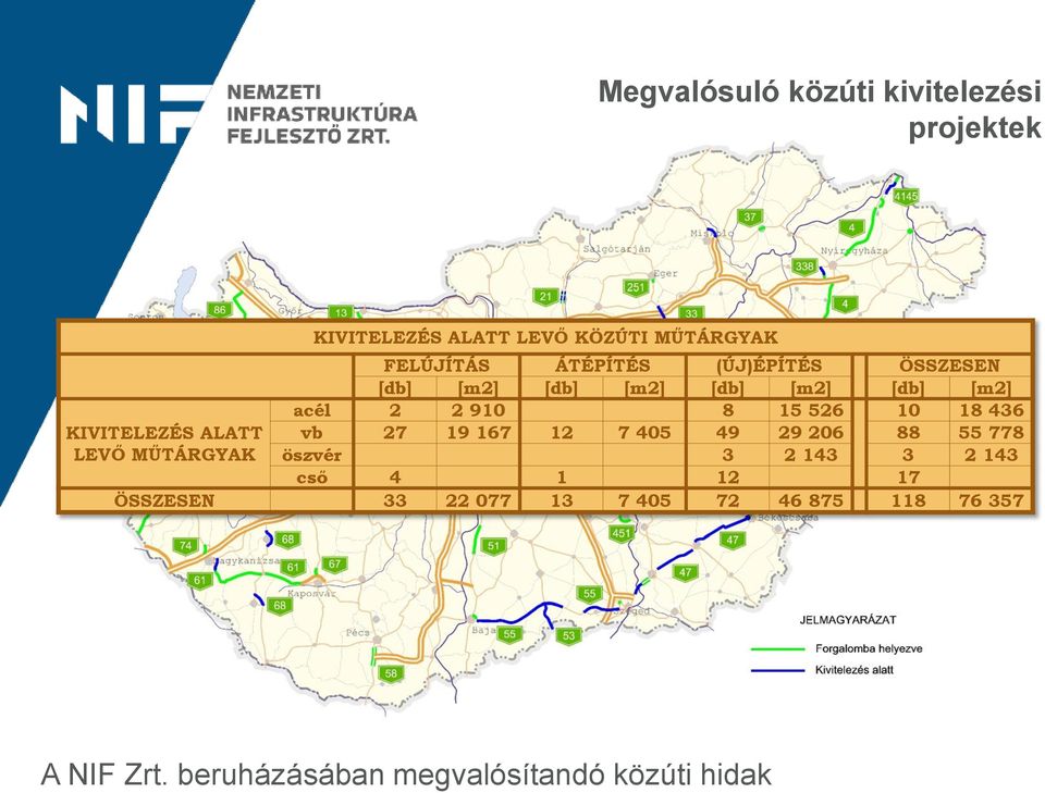 KIVITELEZÉS ALATT vb 27 19 167 12 7 405 49 29 206 88 55 778 LEVŐ MŰTÁRGYAK öszvér 3 2 143 3 2 143 cső