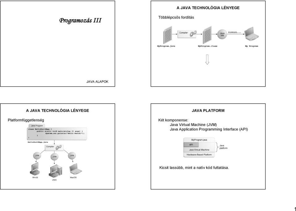 PLATFORM Két komponense: Java Virtual Machine (JVM) Java