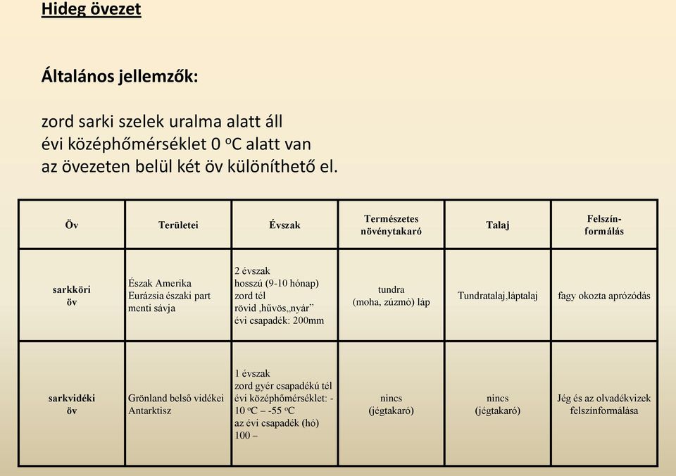zord tél rövid,hűvös nyár évi csapadék: 200mm tundra (moha, zúzmó) láp Tundratalaj,láptalaj fagy okozta aprózódás sarkvidéki öv Grönland belső vidékei