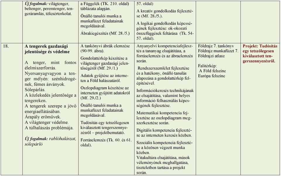 A tengerek gazdasági jelentősége és védelme A tenger, mint fontos élelmiszerforrás. Nyersanyagvagyon a tenger mélyén: szénhidrogének, fémes ásványok. Sólepárlás. A közlekedés jelentősége a tengereken.