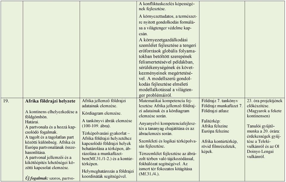 Új fogalmak: szoros, partvo- Afrika jellemző földrajzi adatainak elemzése. Kördiagram elemzése. (100-109. ábra).