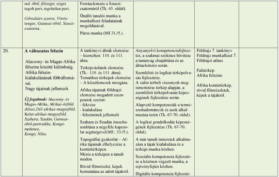 Új fogalmak: Alacsony- és Magas-Afrika, Afrikai-ősföld, Atlasz,Dél-afrikai-magasföld, Kelet-afrikai-magasföld, Szahara, Szudán, Guineaiöböl-partvidéke, Kongómedence, Kongó, Nílus. kiemelten: 110.