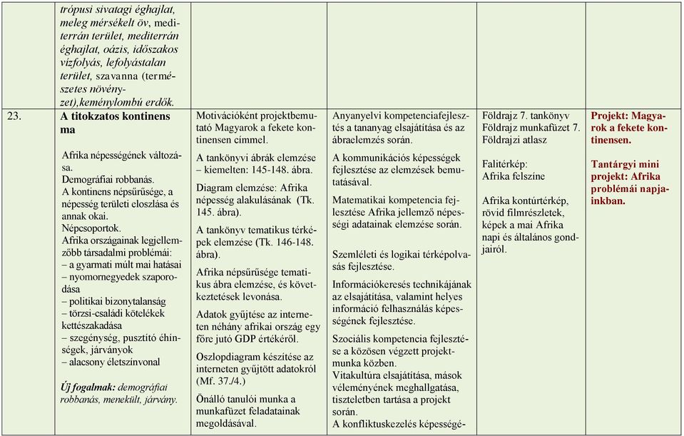 Afrika országainak legjellemzőbb társadalmi problémái: a gyarmati múlt mai hatásai nyomornegyedek szaporodása politikai bizonytalanság törzsi-családi kötelékek kettészakadása szegénység, pusztító