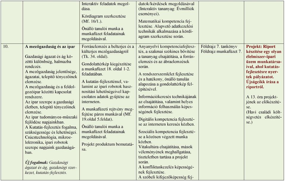 A mezőgazdaság jelentősége, ágazatai, telepítő tényezőinek elemzése. A mezőgazdaság és a feldolgozóipar közötti kapcsolat rendszere. Az ipar szerepe a gazdasági életben, telepítő tényezőinek elemzése.