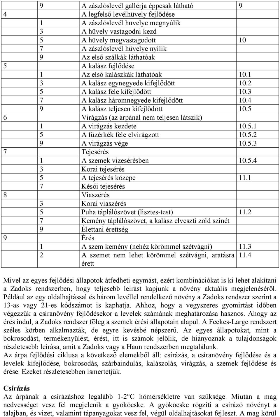 3 7 A kalász háromnegyede kifejlődött 10.4 9 A kalász teljesen kifejlődött 10.5 6 Virágzás (az árpánál nem teljesen látszik) 1 A virágzás kezdete 10.5.1 5 A füzérkék fele elvirágzott 10.5.2 9 A virágzás vége 10.