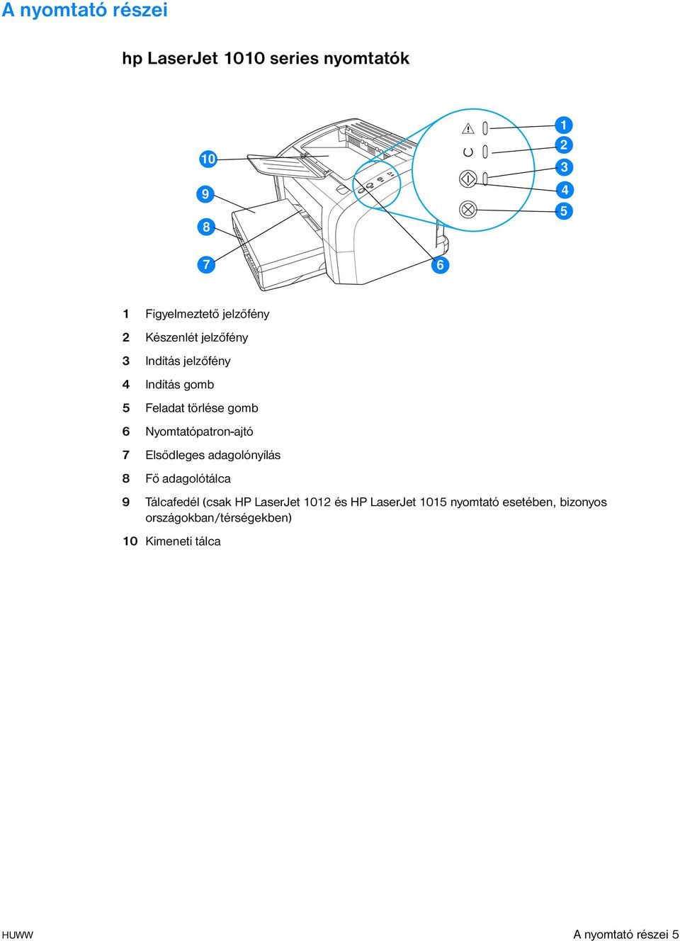 Nyomtatópatron-ajtó 7 Elsődleges adagolónyílás 8 Fő adagolótálca 9 Tálcafedél (csak HP LaserJet