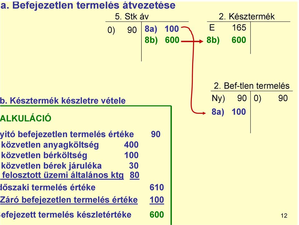 közvetlen bérköltség 100 közvetlen bérek járuléka 30 felosztott üzemi általános ktg 80 őszaki termelés