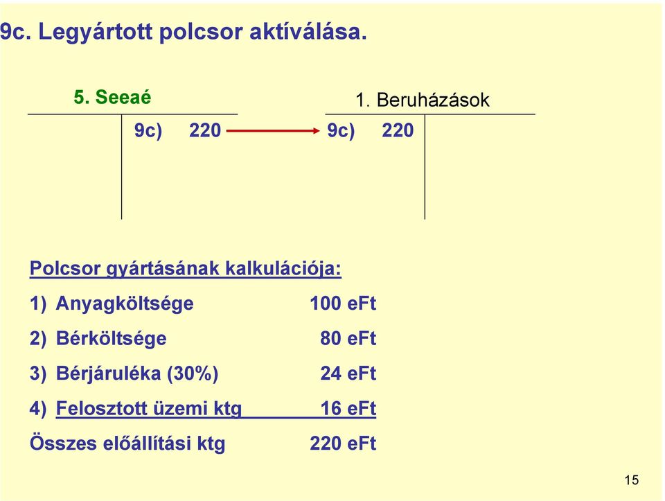 1) Anyagköltsége 100 eft 2) Bérköltsége 80 eft 3) Bérjáruléka