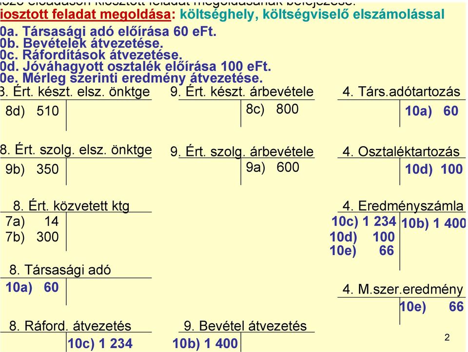adótartozás 8d) 510 8c) 800 10a) 60. Ért. szolg. elsz. önktge 9b) 350 9. Ért. szolg. árbevétele 9a) 600 4. Osztaléktartozás 10d) 100 8. Ért. közvetett ktg 7a) 14 7b) 300 8.