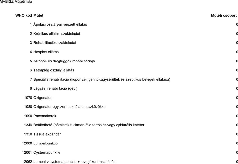 ellátása) 0 8 Légzési rehabilitáció (gépi) 0 1070 Oxigenator 0 1080 Oxigenator egyszerhasználatos eszközökkel 0 1090 Pacemakerek 0 1346 Beültethetı (bıralatti)