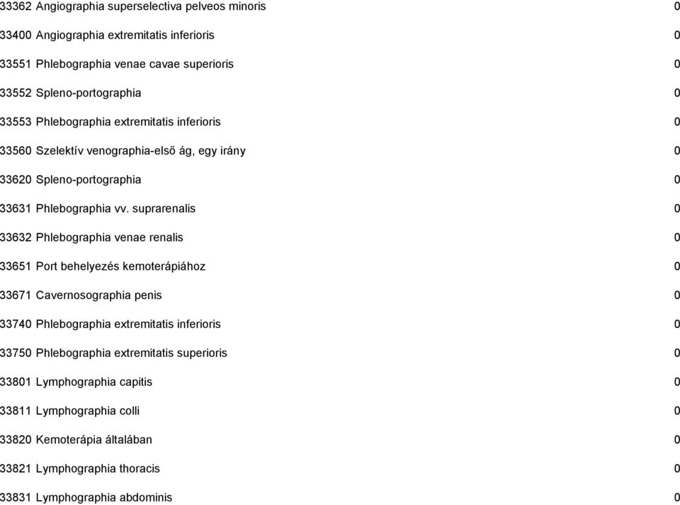 suprarenalis 0 33632 Phlebographia venae renalis 0 33651 Port behelyezés kemoterápiához 0 33671 Cavernosographia penis 0 33740 Phlebographia extremitatis inferioris 0