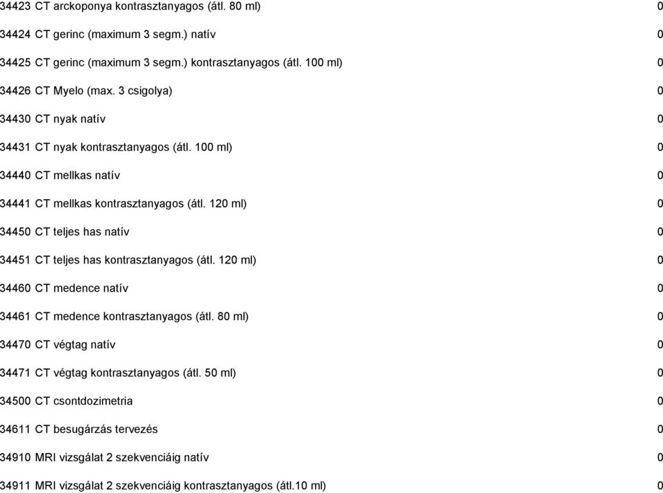 120 ml) 0 34450 CT teljes has natív 0 34451 CT teljes has kontrasztanyagos (átl. 120 ml) 0 34460 CT medence natív 0 34461 CT medence kontrasztanyagos (átl.