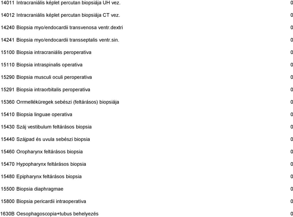 0 15100 Biopsia intracraniális peroperativa 0 15110 Biopsia intraspinalis operativa 0 15290 Biopsia musculi oculi peroperativa 0 15291 Biopsia intraorbitalis peroperativa 0 15360 Orrmelléküregek