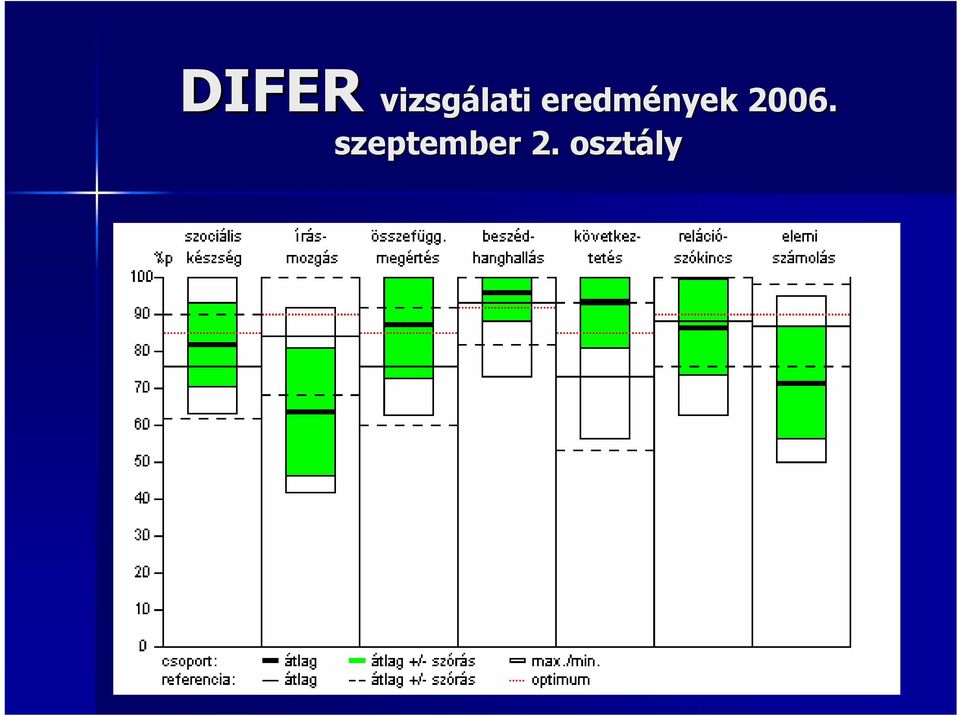 eredmények