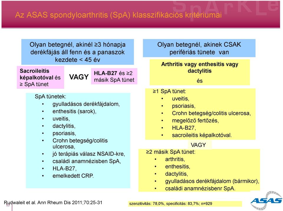 HLA-B27, emelkedett CRP.