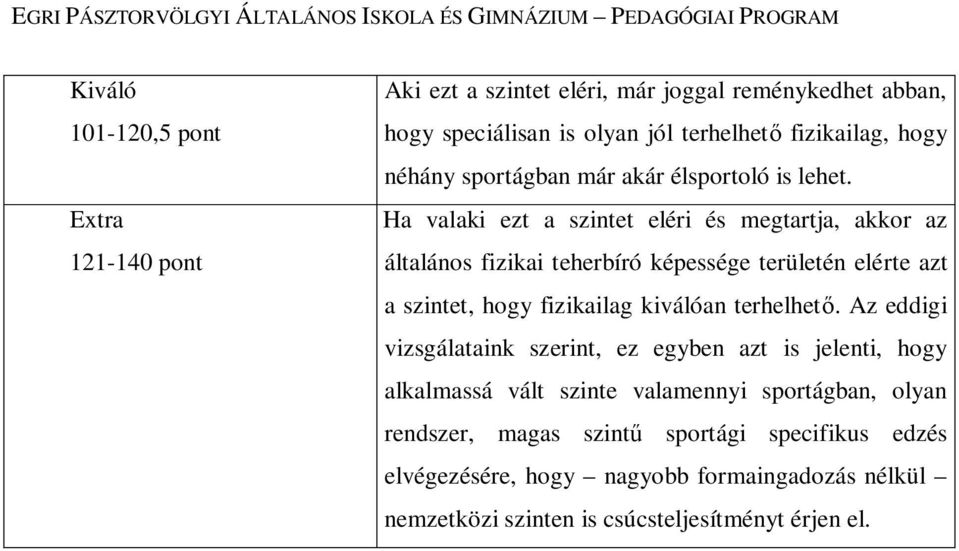 Ha valaki ezt a szintet eléri és megtartja, akkor az általános fizikai teherbíró képessége területén elérte azt a szintet, hogy fizikailag kiválóan