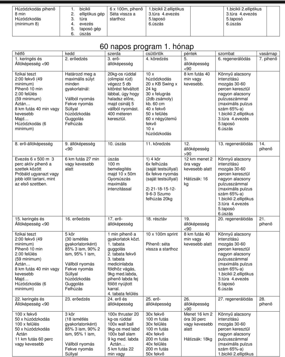 00 felülés (59 Majd (6 Határozd meg a maximális súlyt minden gyakorlatnál: 20kg-os rúddal (olimpiai rúd) végezz 5 db kitörést felváltott lábbal, úgy hogy haladsz előre, majd csinálj 5 vállból nyomást.