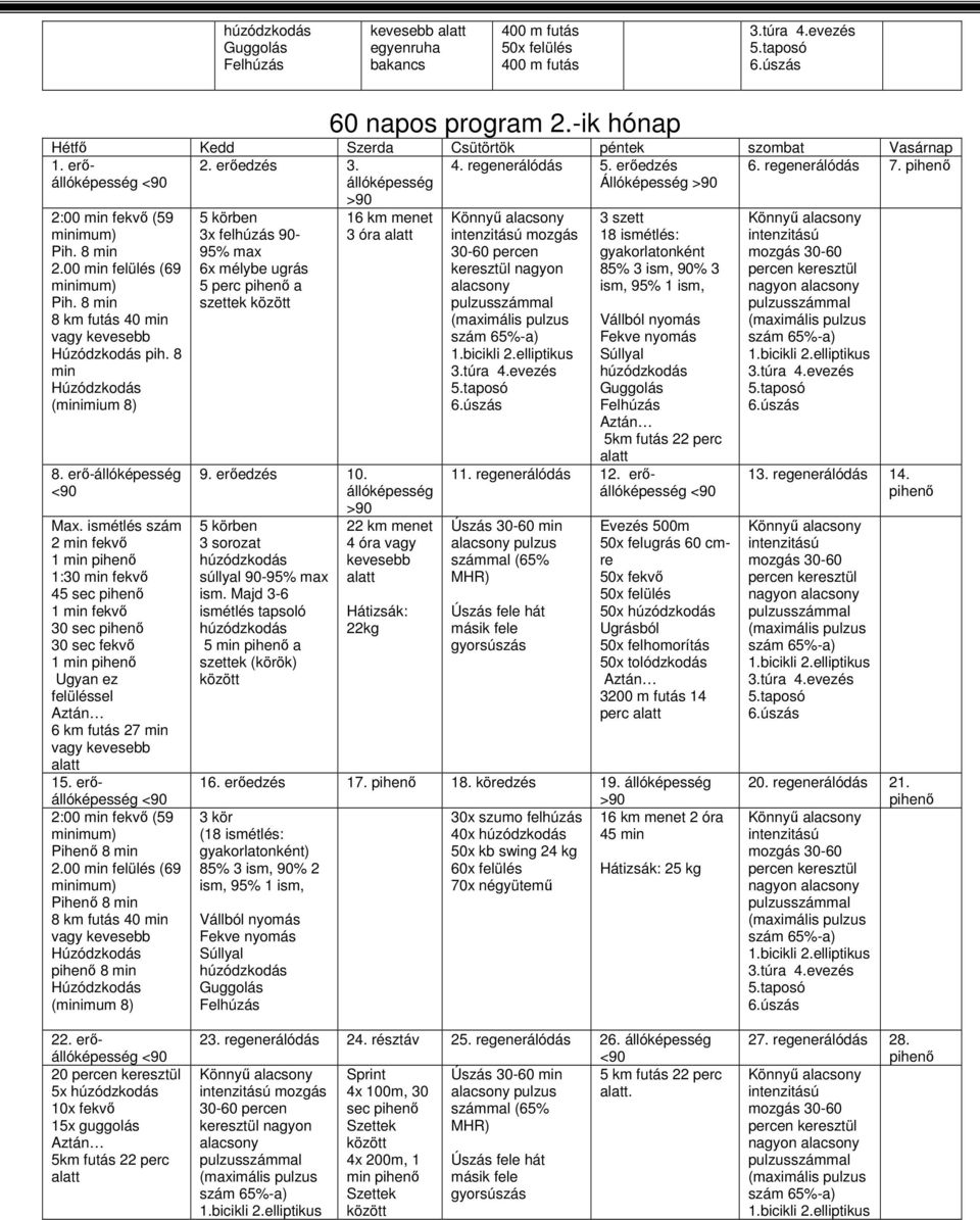 ismétlés szám 2 min fekvő 1 min 1:30 min fekvő 45 sec 1 min fekvő 30 sec 30 sec fekvő 1 min Ugyan ez felüléssel 6 km futás 27 min 15. erő 2:00 min fekvő (59 Pihenő 8 min 2.